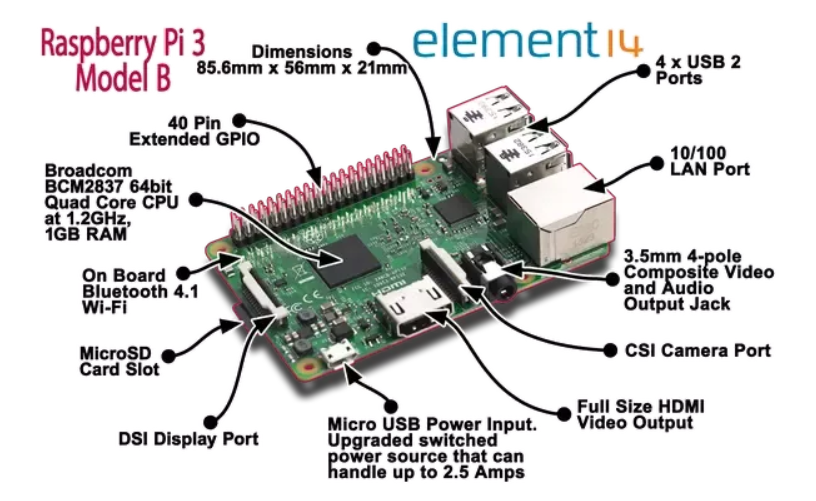 Raspberry Pi 3 model B