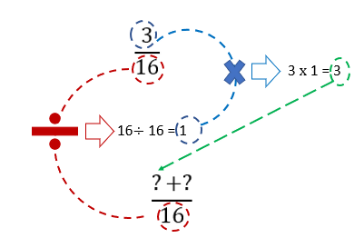 Easy Guide To Adding Fractions (Includes Different Denominators) | Pi Day