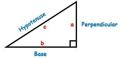 A triangle with the hypotenuse, perpendicular, and base labeled