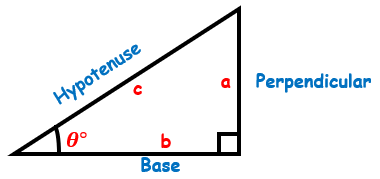 A triangle with a right angle and an unknown angle