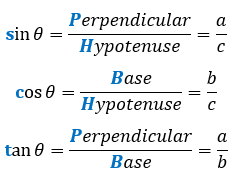 The relationships between the sides and angles