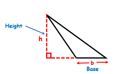 The height and base of an unusually shaped triangle