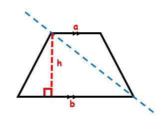 The sides and height of a trapezoid that can be broken into two different triangles
