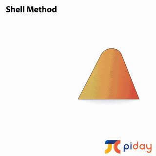 Explaining the shell method