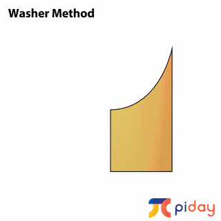 Explaining the washer method