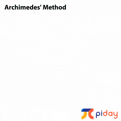 Explaining Archimedes' method