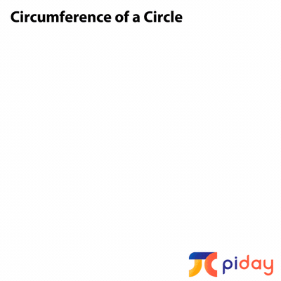 Circumference of a Circle illustrated