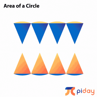 Explaining how to find the area of a circle