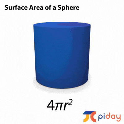 The surface area of a sphere