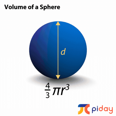 Explaining how to find the volume of a sphere
