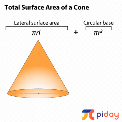 Explaining how to find the total surface area of a cone