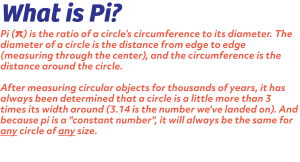 Explaining what pi is