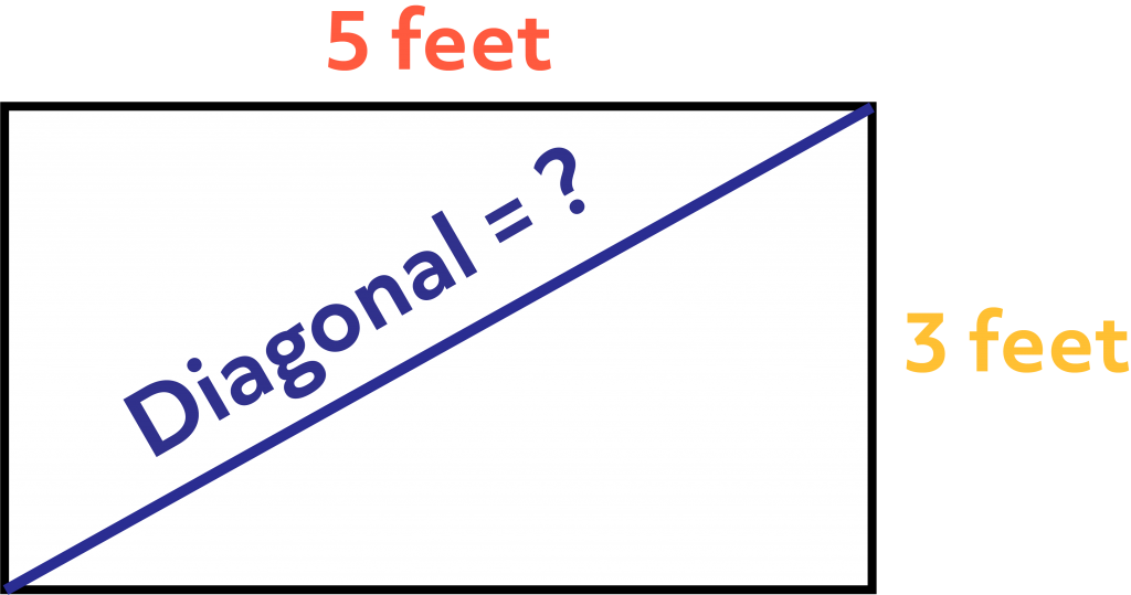 A rectangle with a length of 5 feet, a width of 3 feet, and an unknown diagonal