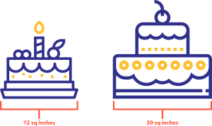 A small cake that is 12 square inches and a large cake that is 20 square inches