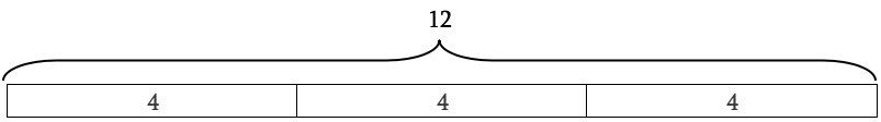 A diagram showing how 12 can be broken down into three sections of four