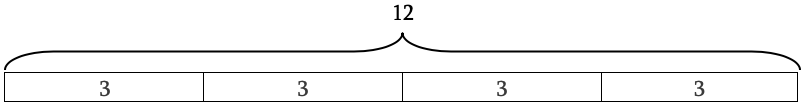 A diagram showing how 12 can be broken down into four sections of three