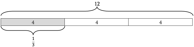 Diagram showing how 4 is 1/3 of 12