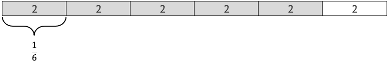 Diagram showing how 2 is 1/6 of 12