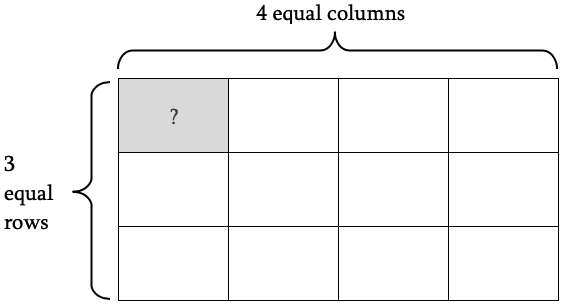 A piece of paper divided into 4 equal columns and 3 equal rows