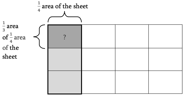 Diagram showing how each column can be divided into 3 different parts