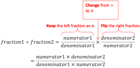 Diagram showing how to divide fractions