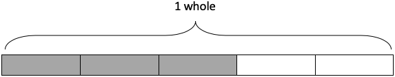 Diagram showing 3/5 of a whole